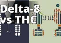 Is Delta 8 The Same As Thc? A Side-By-Side Comparison In Cannabis